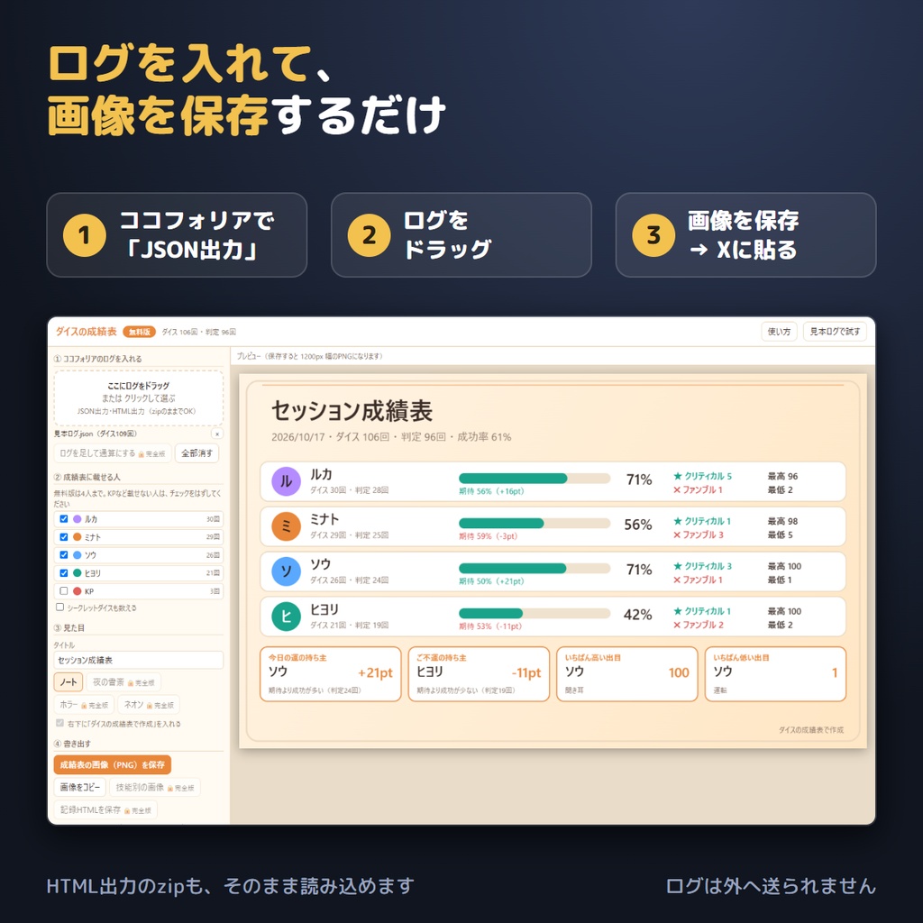 【無料】ココフォリア用 ダイスの成績表 無料版|セッションのログを入れるだけ・今日の運の持ち主がわかる成績画像(PNG)