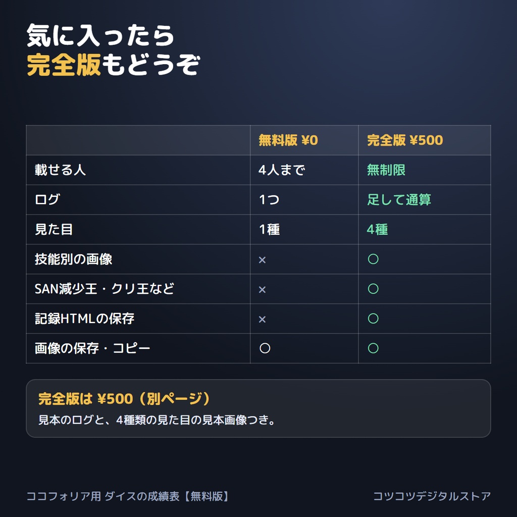 【無料】ココフォリア用 ダイスの成績表 無料版|セッションのログを入れるだけ・今日の運の持ち主がわかる成績画像(PNG)