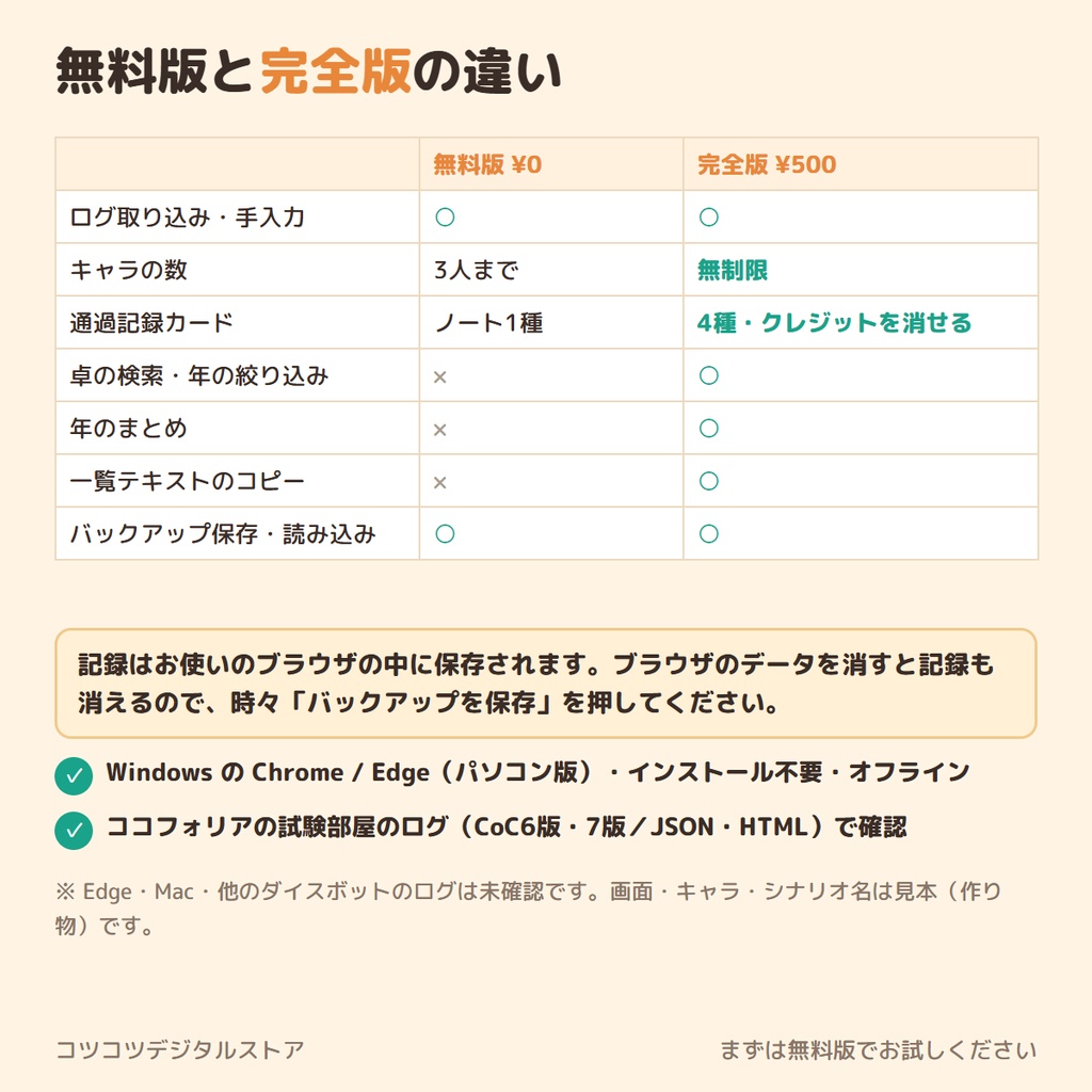 【ココフォリア用】TRPG通過記録帳|ログを入れるだけでキャラの通過記録が貯まる・通過記録カードをXへ【無料版あり】