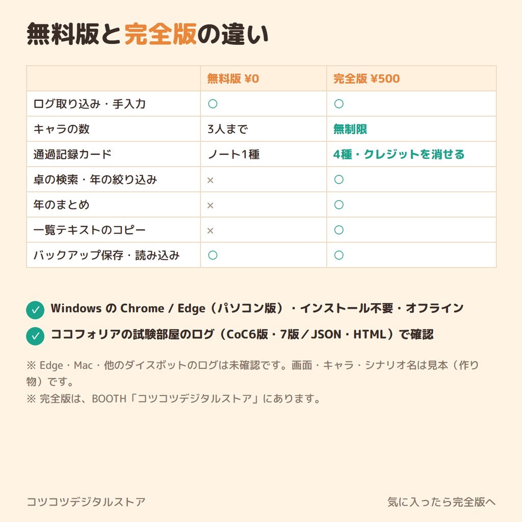【無料】ココフォリア用 TRPG通過記録帳 無料版|ログを入れるだけで通過記録が貯まる・通過記録カードをXへ