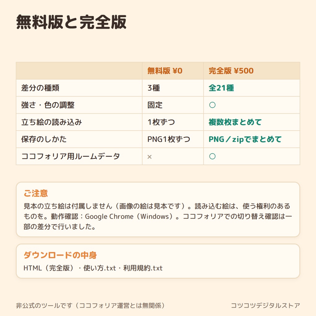 立ち絵の状態差分メーカー【完全版】|全21種の差分をまとめて作る・ココフォリア用ルームデータ対応