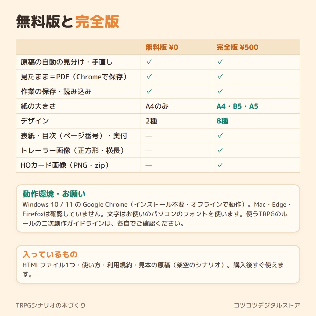 TRPGシナリオの本づくり【完全版】|原稿を貼るだけ。本のPDF・目次・奥付・トレーラー画像・HOカードまで
