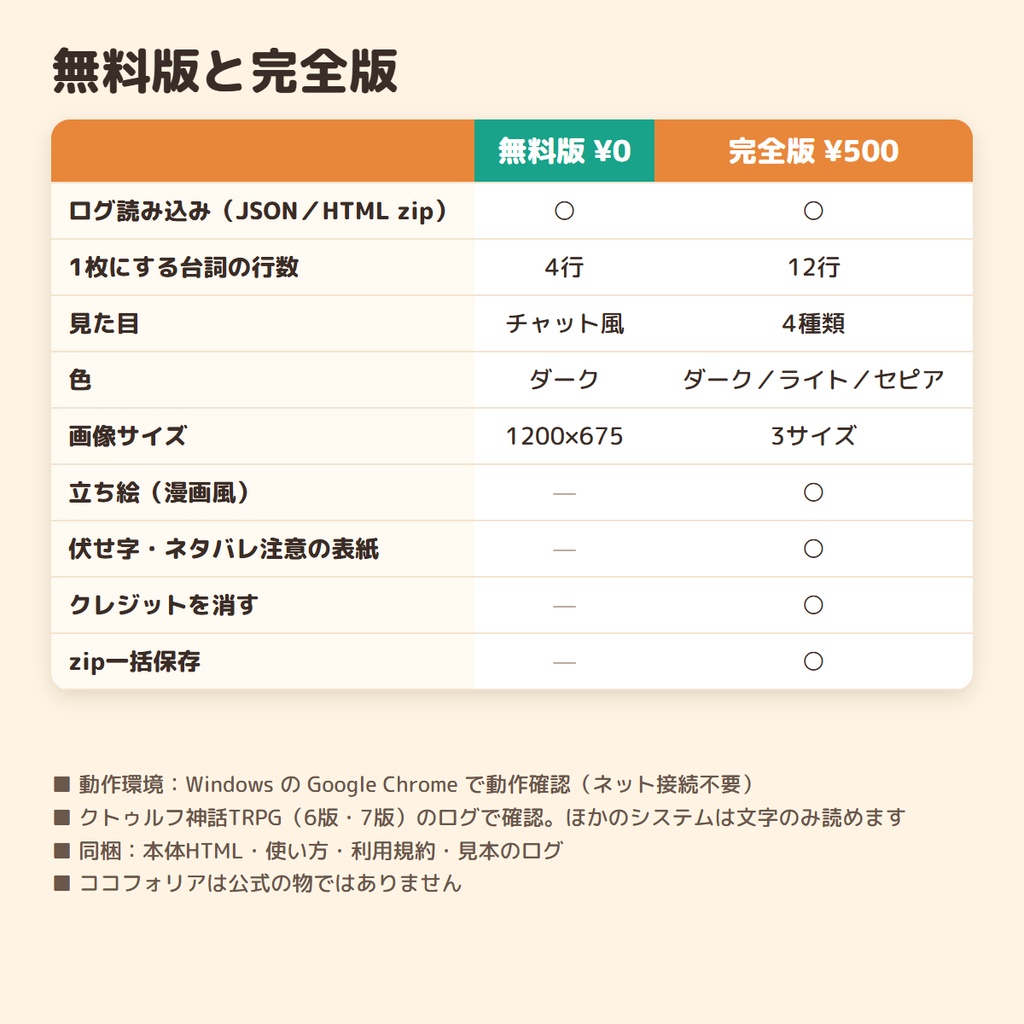 【ココフォリア用】名場面カードメーカー|ログから好きな台詞を選んでSNS用の画像に・漫画風/小説風/ダイスカード【無料版あり】