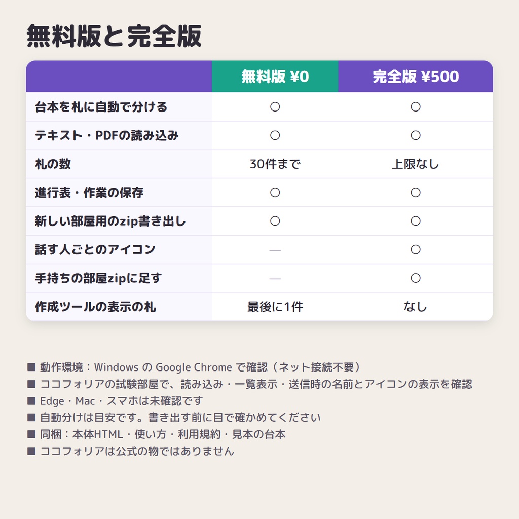 【ココフォリア用】KPの送るだけ台本|シナリオを貼るだけで「送る札」に自動で分け、シナリオテキストに一括登録・アイコンつき【無料版あり】