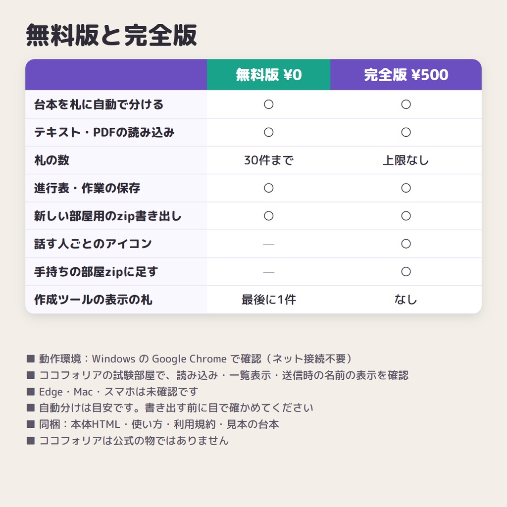【無料】ココフォリア用 KPの送るだけ台本 無料版|シナリオを貼るだけで「送る札」に自動で分け、シナリオテキストに一括登録