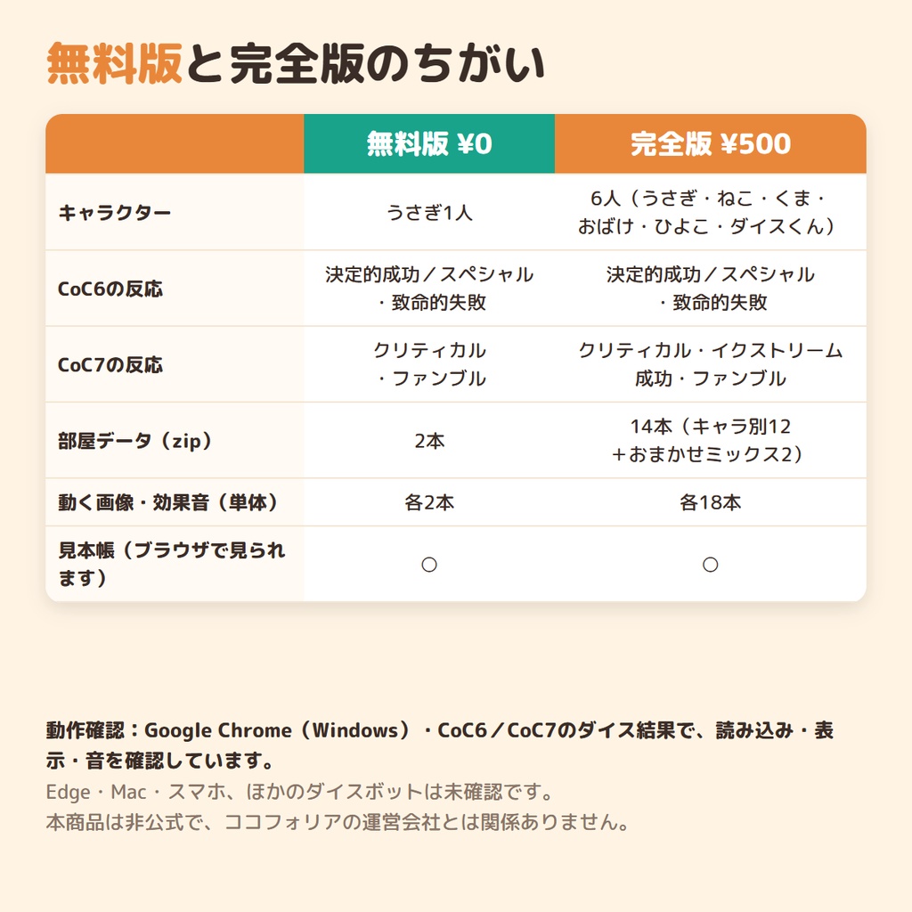 【ココフォリア用】ダイスで飛び出す ちびキャラカットイン|クリティカル・ファンブルで動いて鳴く6人・CoC6/CoC7対応・読み込むだけ【無料版あり】