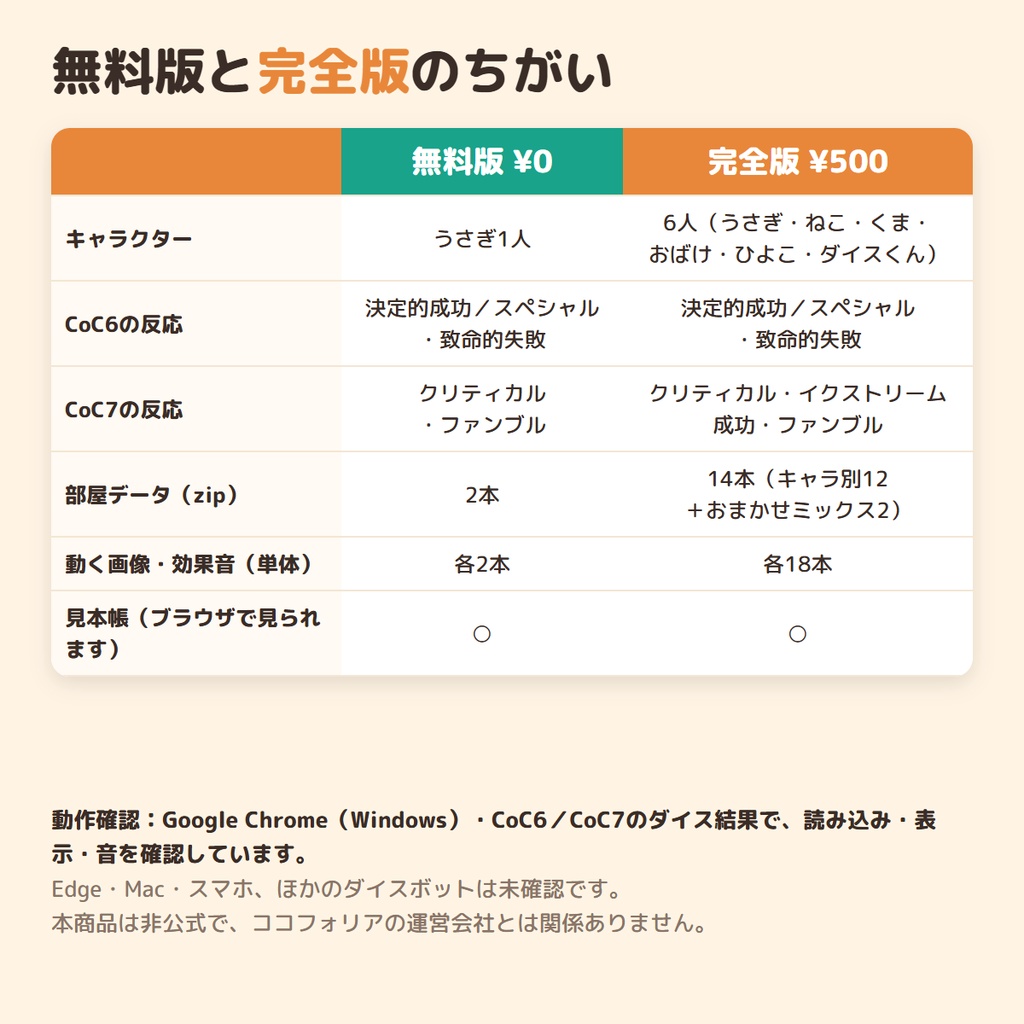 【無料】ココフォリア用 ダイスで飛び出す ちびキャラカットイン 無料版|うさぎが動いて鳴く・CoC6/CoC7対応・読み込むだけ