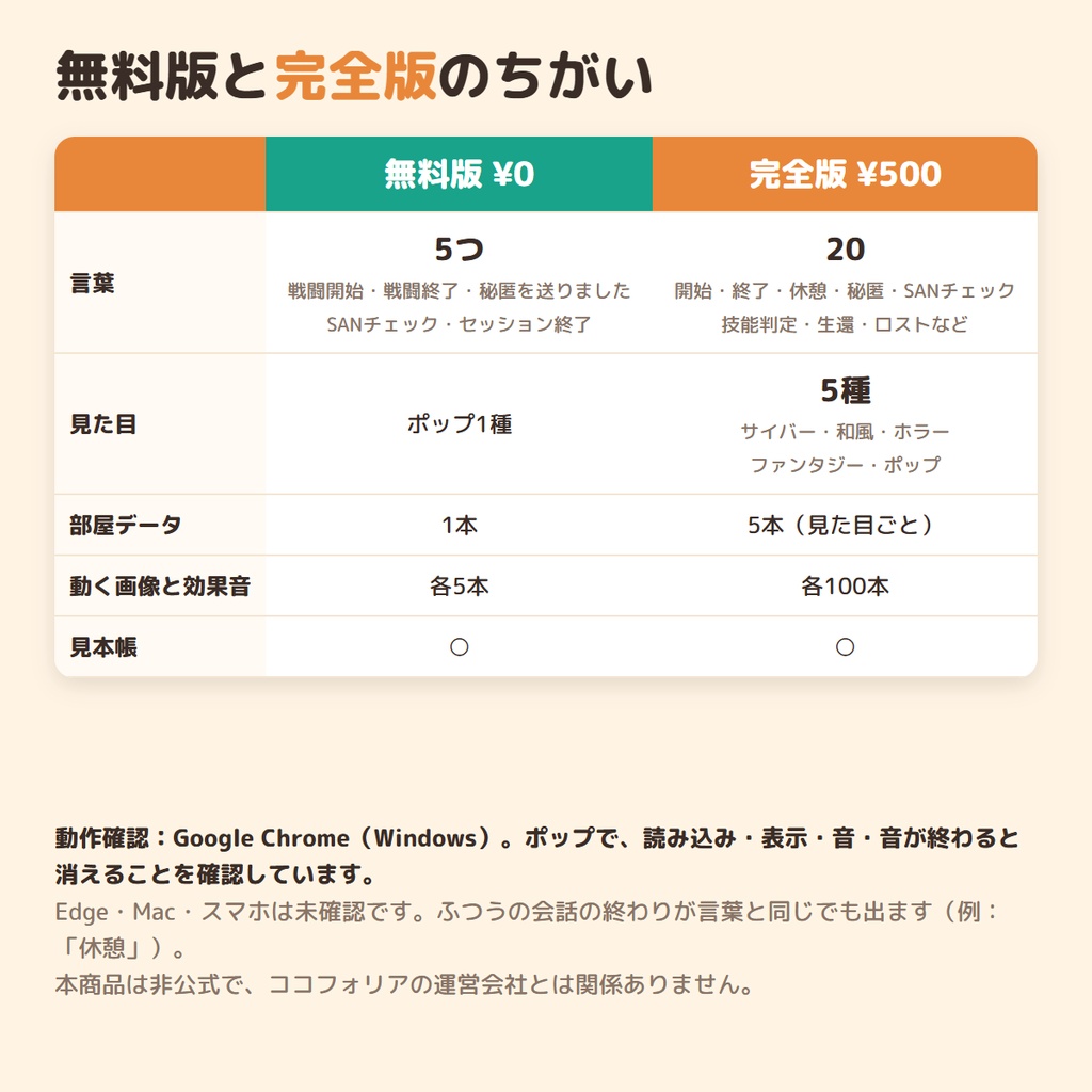 【ココフォリア用・無料】セッション進行カットイン素材集 お試し版|「戦闘開始」「SANチェック」など5語・音つき・読み込むだけ