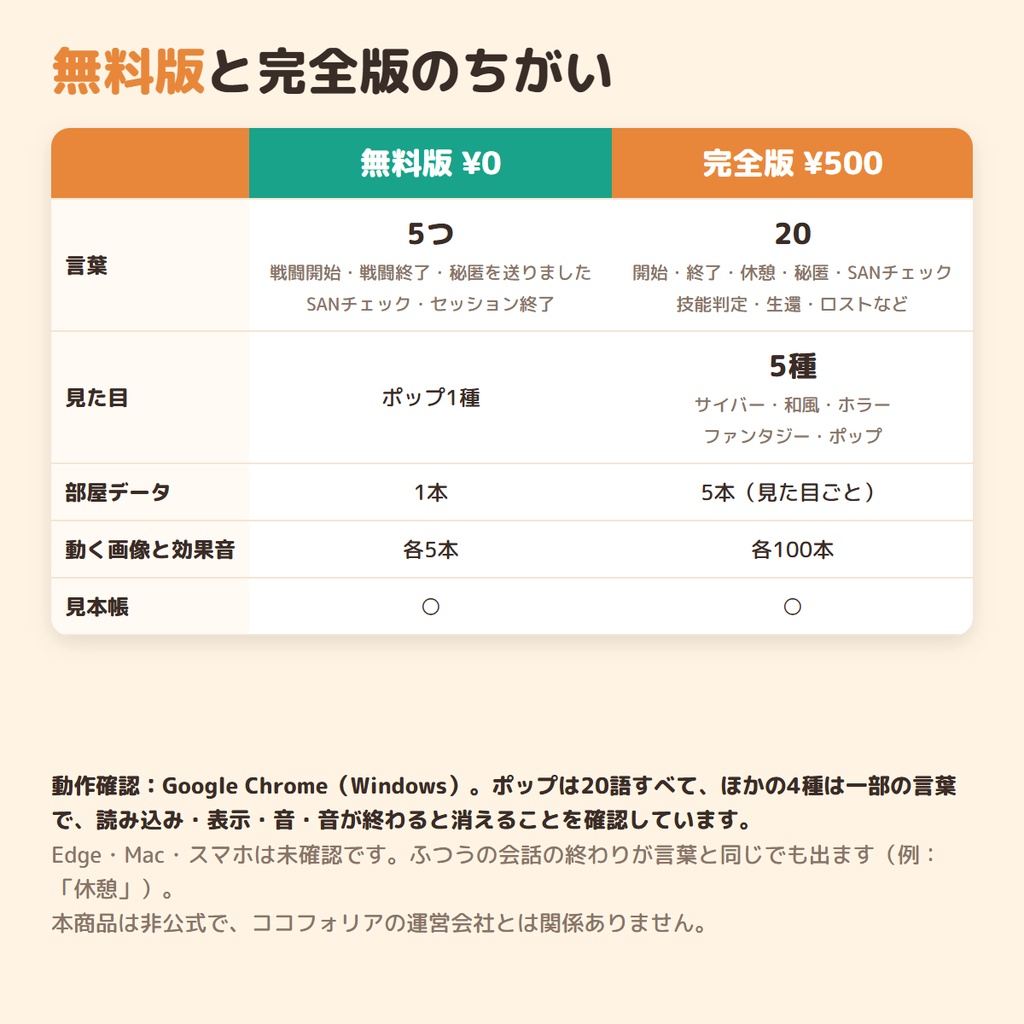 【ココフォリア用】セッション進行カットイン素材集|「戦闘開始」「セッション終了」など20語×5種の見た目・音つき・読み込むだけ【無料版あり】