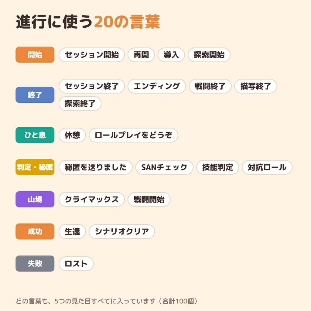 【ココフォリア用】セッション進行カットイン素材集|「戦闘開始」「セッション終了」など20語×5種の見た目・音つき・読み込むだけ【無料版あり】