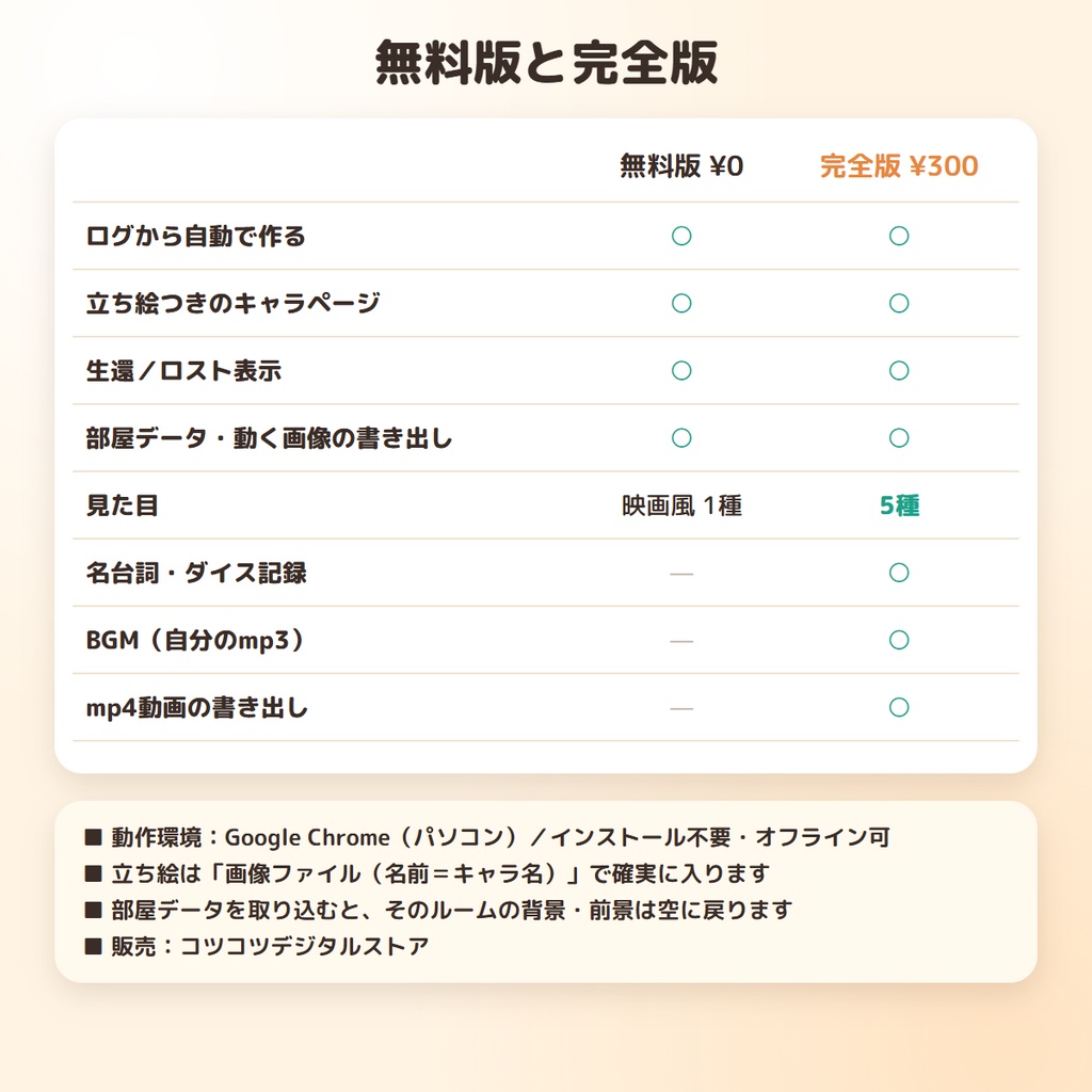 【無料】ココフォリアのログから、立ち絵つきエンドロールを自動作成|エンドロールメーカー 無料版 ― 映画風・部屋データ/APNG書き出し【TRPG・クトゥルフ神話TRPG】