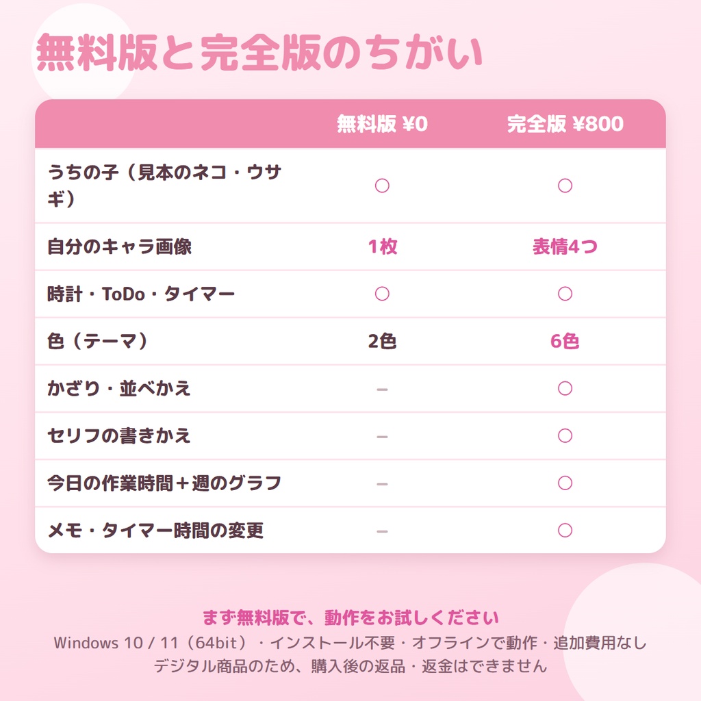 【無料版あり】うちの子が話しかけてくれる、縦長のかわいいデスクトップウィジェット|うちの子といっしょ 完全版 ― ToDo・タイマー・作業時間・メモ・きせかえ【Windows】