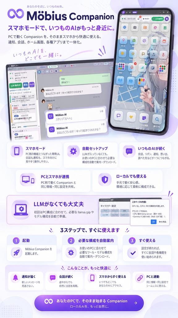 Möbiusブラウザ🎪 お絵描きとスマホモードの追加 メモリ16GBから動くLLM推論 Win10,Win11 V19.5 ベータ版です