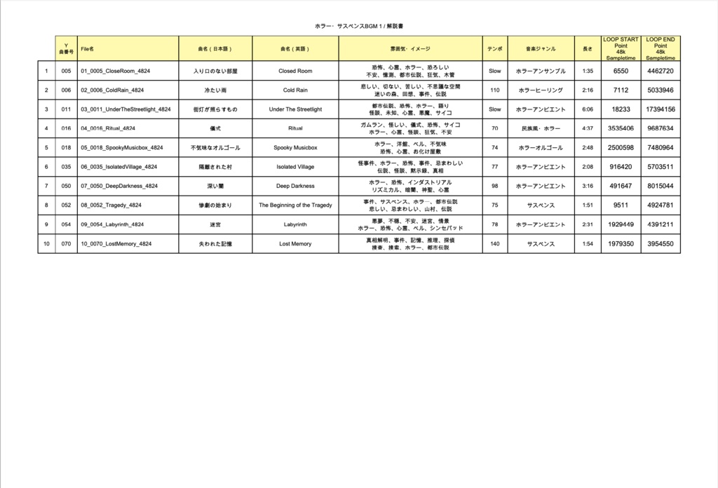 4824【著作権フリー音楽素材10曲集】ホラー・サスペンスBGM【48k/24bit Wav File】