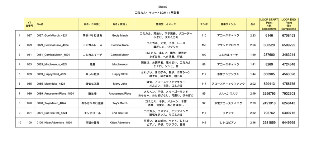 4824【著作権フリー音楽素材10曲集】コミカル・キュートBGM【48k/24bit Wav File】