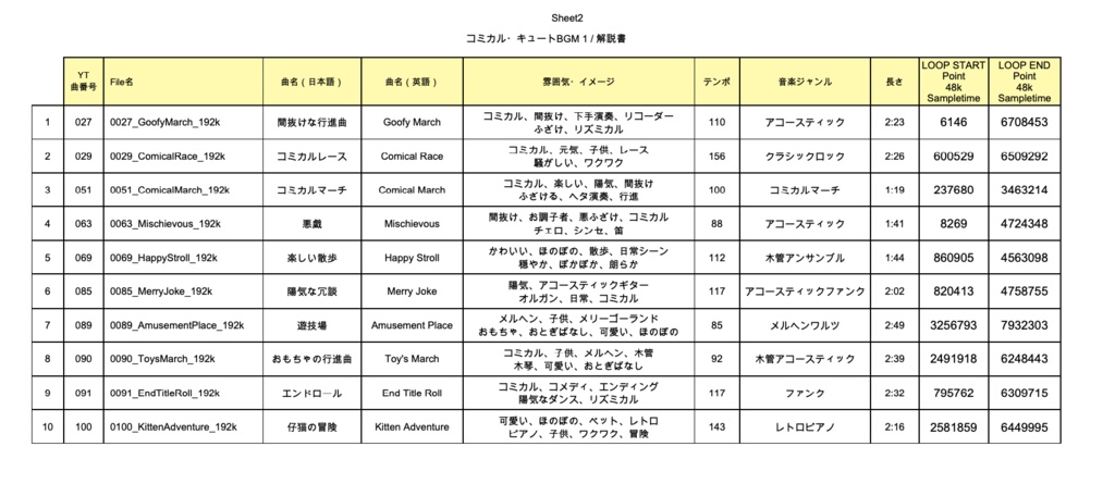 192k【著作権フリー音楽素材10曲集】コミカル・キュートBGM【192k mp3 File】