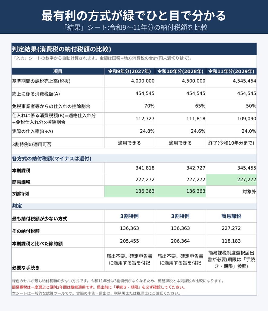 【令和9・10年分対応】インボイス3割特例 かんたん判定シート|3割特例・簡易課税・本則課税を金額で比較【Excel+解説PDF】