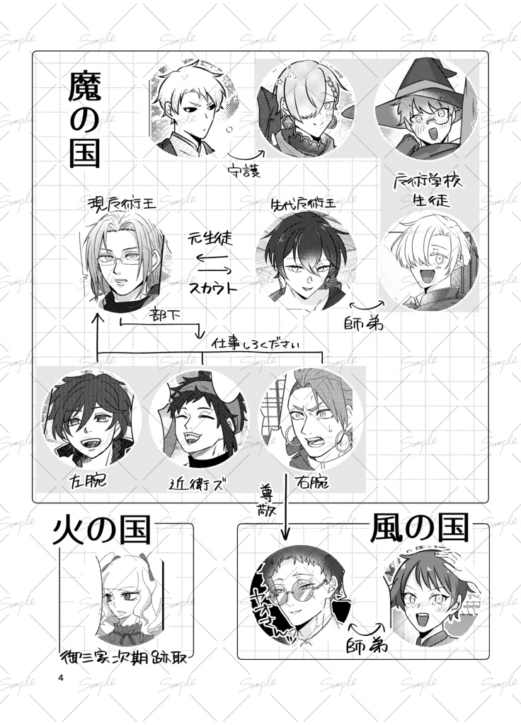 【#創作魔術師】魔術師の本【合同誌】