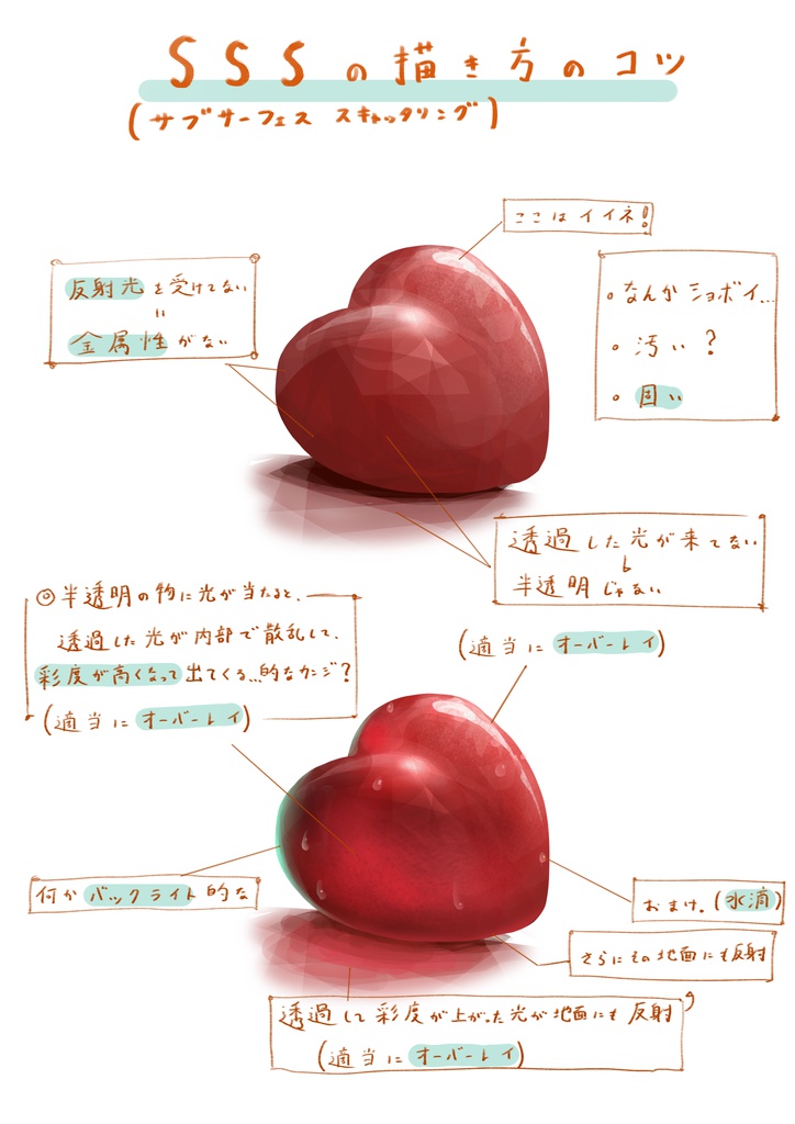 【電子書籍】知ってるとちょっと絵が上手く描けるメモ