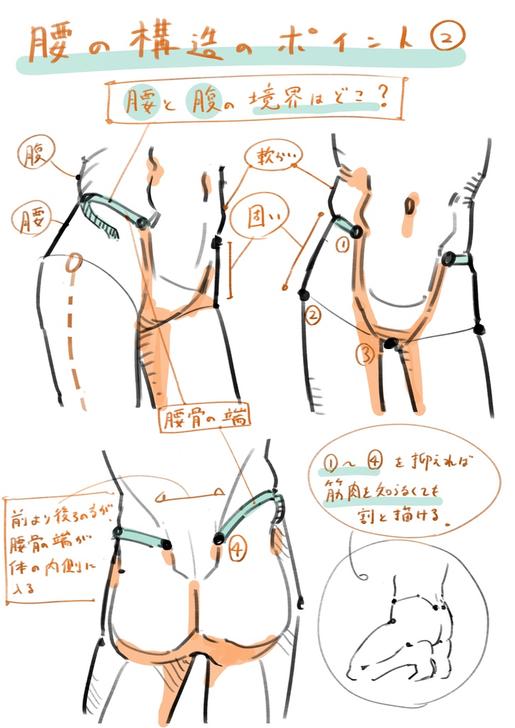 【電子書籍】知ってるとちょっと絵が上手く描けるメモ