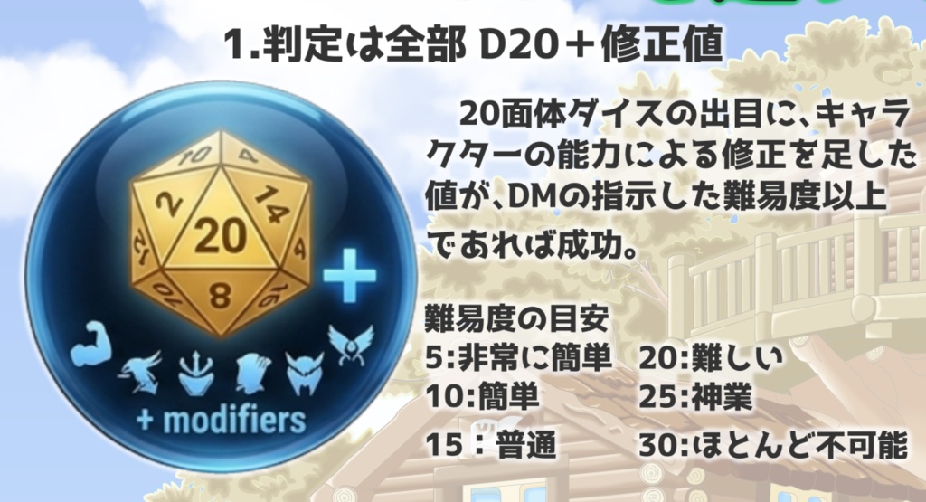 D&Dを遊ぶための10のルール