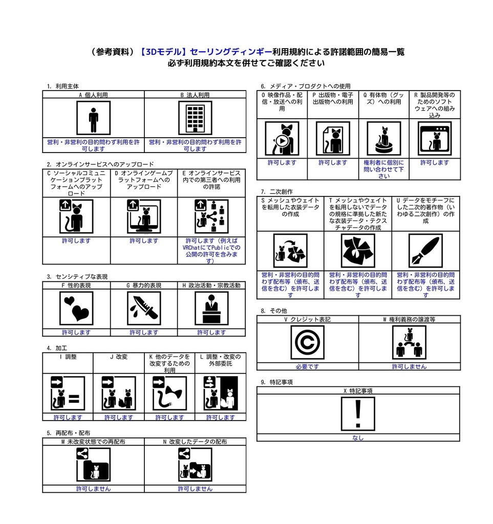 【3Dモデル】セーリングディンギー