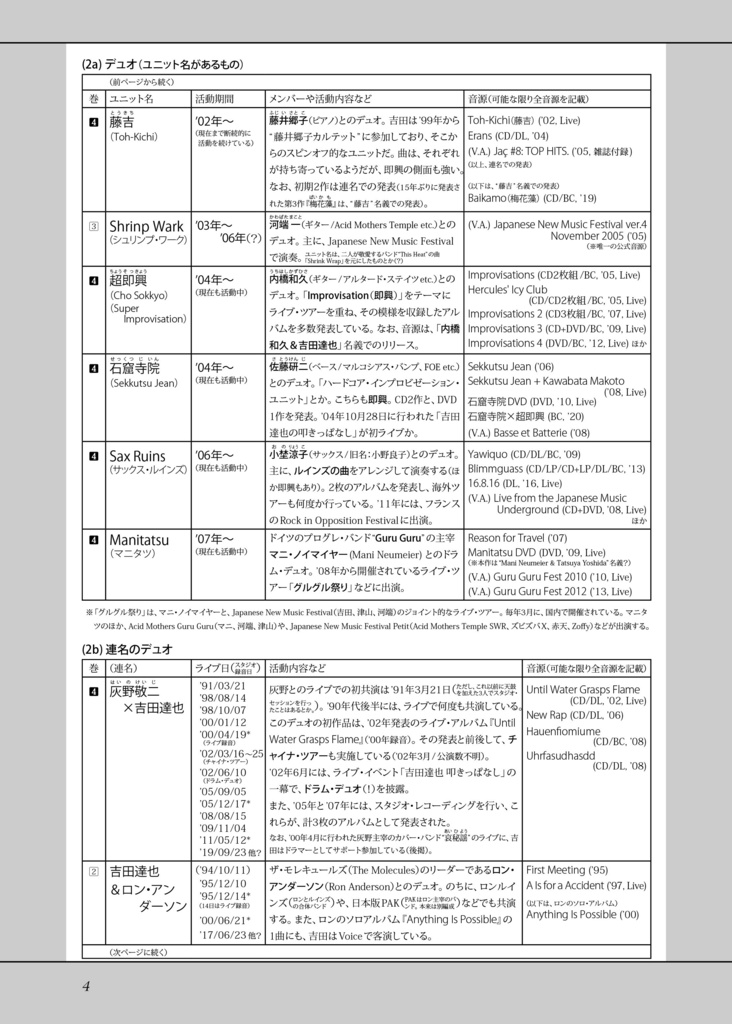 【DL版】【プレビュー版】A Discography of 吉田達也 Vol.4 【2000年代編】(2000-2009)