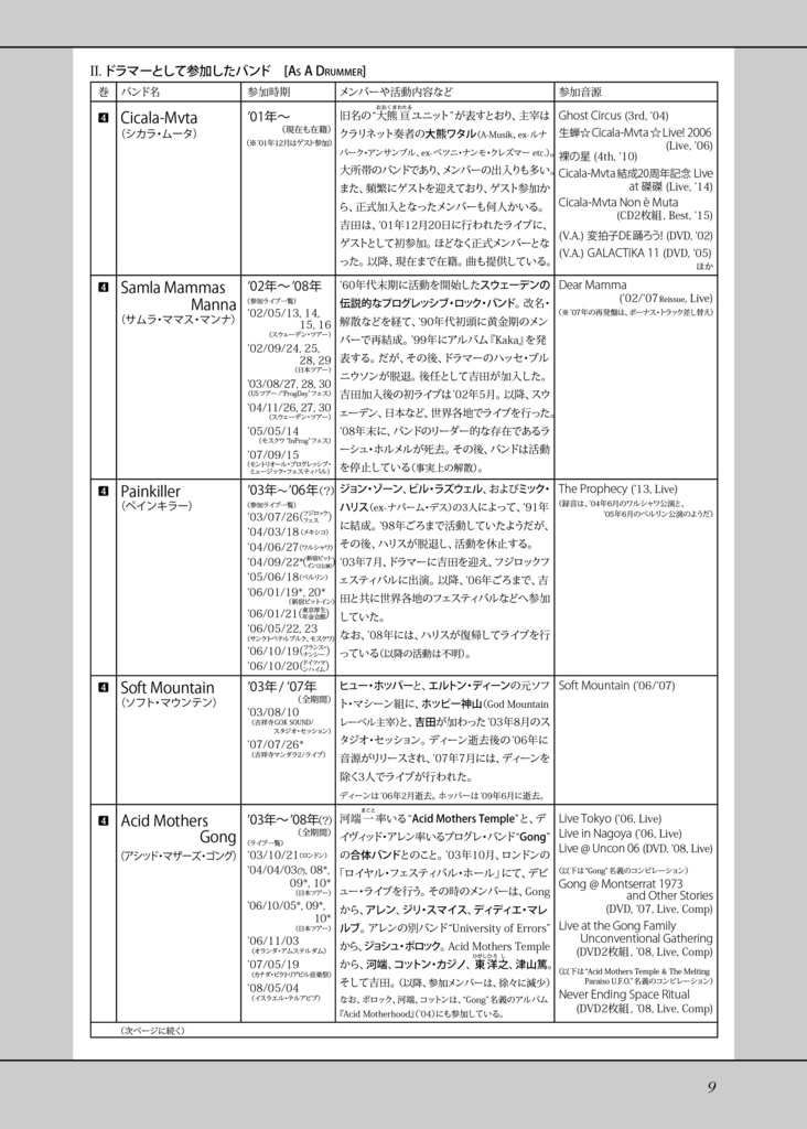 【DL版】【プレビュー版】A Discography of 吉田達也 Vol.4 【2000年代編】(2000-2009)