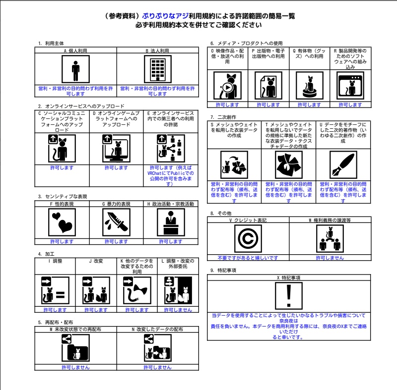 【MA対応】ぷりぷりなアジ/鯵/Horse mackerel/잉어/竹荚鱼【VRChat対応】