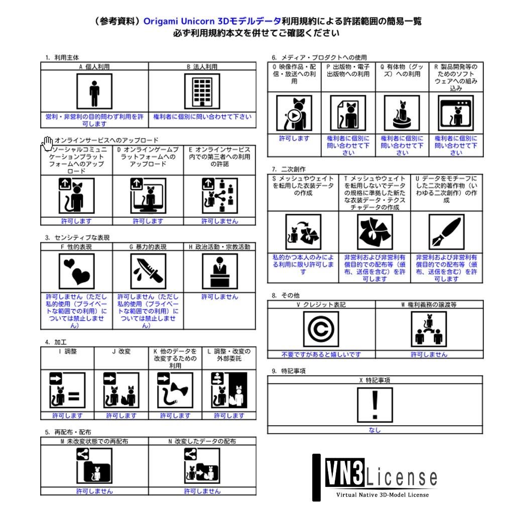 SWITCH utility setup (Lapwing/Grus)