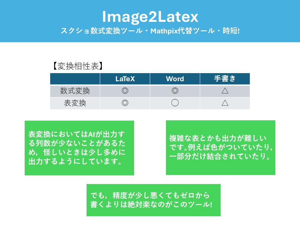 【リリース記念セール】 Image2LaTeX 数式・表の画像から一発でLaTeX化!!