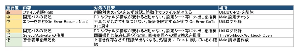 マクロ解読くん|Excel VBAマクロの仕様書を自動作成【Windows・買い切り】
