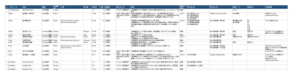 マクロ解読くん|Excel VBAマクロの仕様書を自動作成【Windows・買い切り】