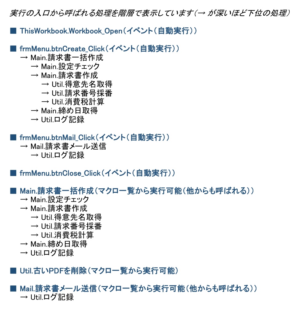 マクロ解読くん 出力サンプル(無料)|VBA仕様書の見本