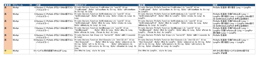 64bit対応チェックくん|64bit版Excelで動かないマクロを検出・修正案を作成【Windows・買い切り】