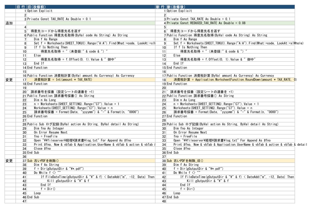 マクロ比較くん|改修前後のExcelマクロを比べて新旧対照表を作成【Windows・買い切り】