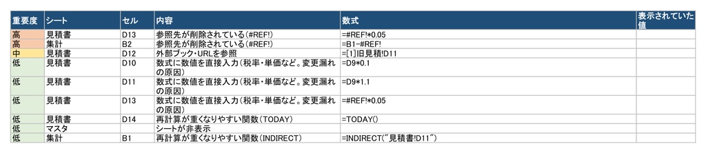 数式チェックくん|Excelの数式の参照切れ・外部リンク・直接入力の数値を一覧に【Windows・買い切り】