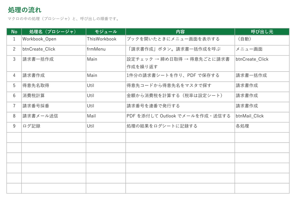 マクロ引き継ぎ仕様書テンプレ|前任者のExcelマクロ、何を書けばいいか迷わない【Excel・Word/記入例つき】