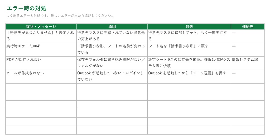 マクロ引き継ぎ仕様書テンプレ|前任者のExcelマクロ、何を書けばいいか迷わない【Excel・Word/記入例つき】