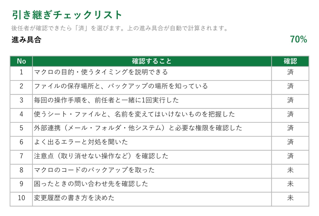 マクロ引き継ぎ仕様書テンプレ|前任者のExcelマクロ、何を書けばいいか迷わない【Excel・Word/記入例つき】