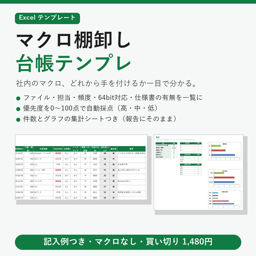 マクロ棚卸し台帳テンプレ｜社内のExcelマクロを一覧にして優先度を自動採点【Excel／記入例・集計グラフつき】