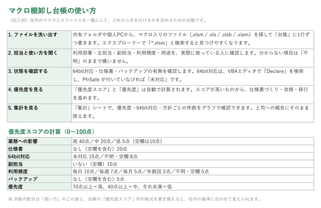 マクロ棚卸し台帳テンプレ|社内のExcelマクロを一覧にして優先度を自動採点【Excel/記入例・集計グラフつき】