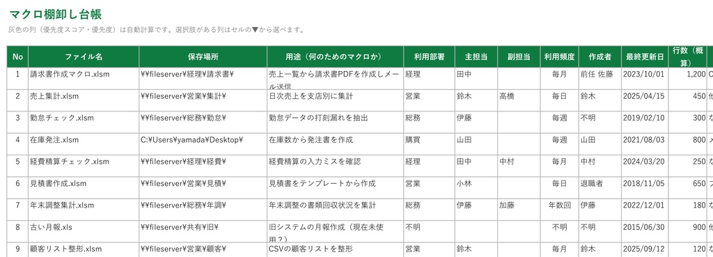 マクロ棚卸し台帳テンプレ|社内のExcelマクロを一覧にして優先度を自動採点【Excel/記入例・集計グラフつき】