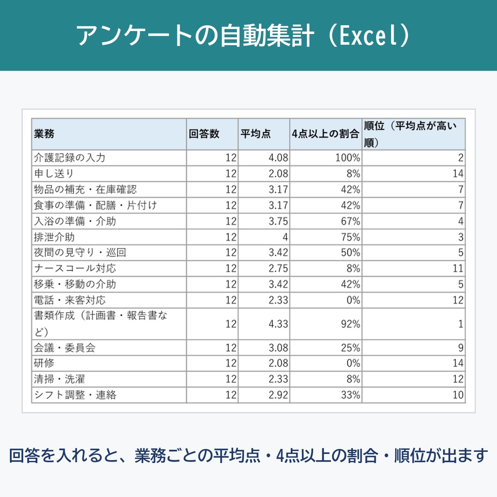 【介護施設・GH・小多機】生産性向上委員会 書式セット|令和9年4月の義務化に対応|規程・議事録(記入例3回分)・職員アンケート自動集計Excel