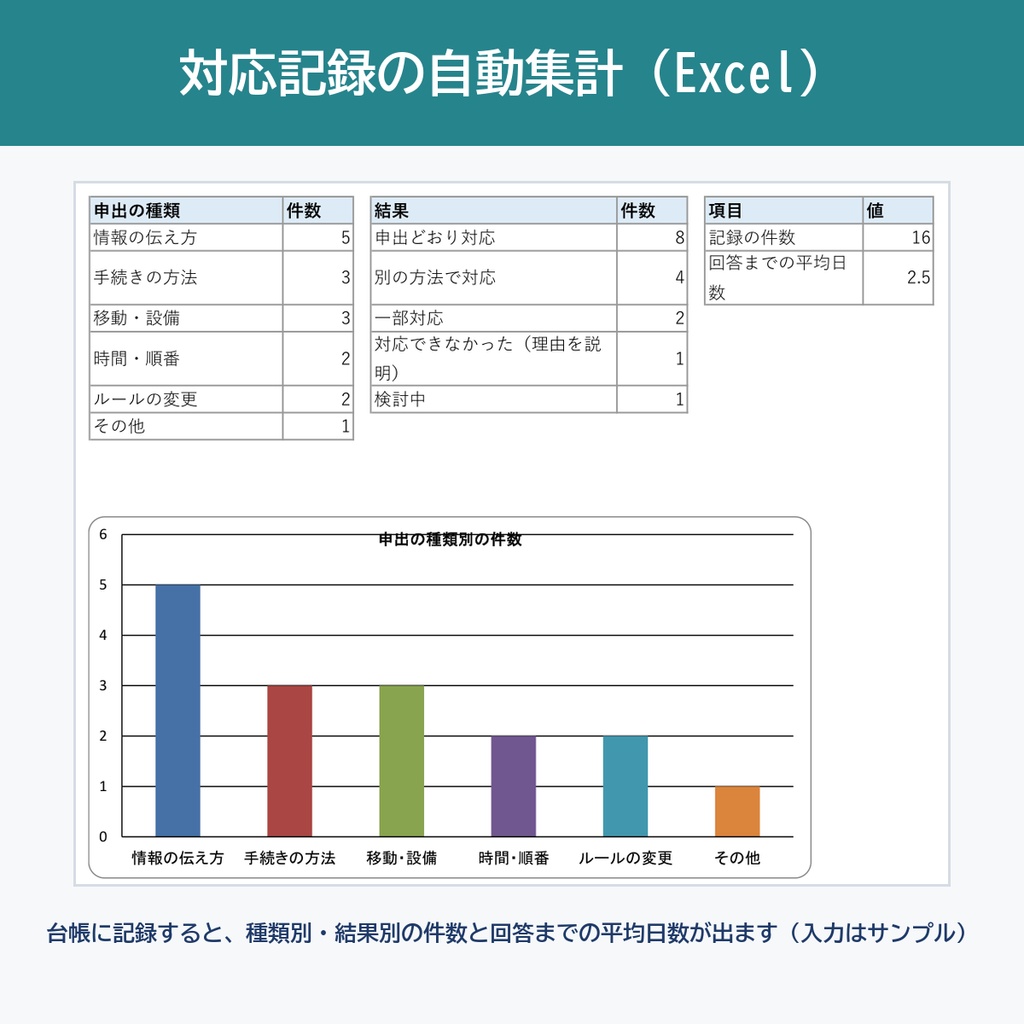 【2024年4月から事業者も義務】合理的配慮の提供 対応書式セット|社内マニュアル・申出と対話の記録・過重な負担の検討シート・回答文例・対応記録台帳Excel