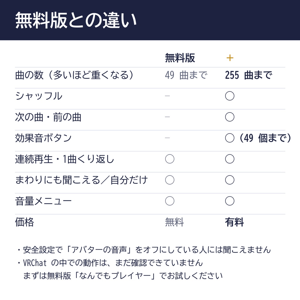 なんでもプレイヤー+(有料版)|シャッフル・次へ前へ・効果音ボタンつき 音楽プレイヤーを作る【VRChat・MA】