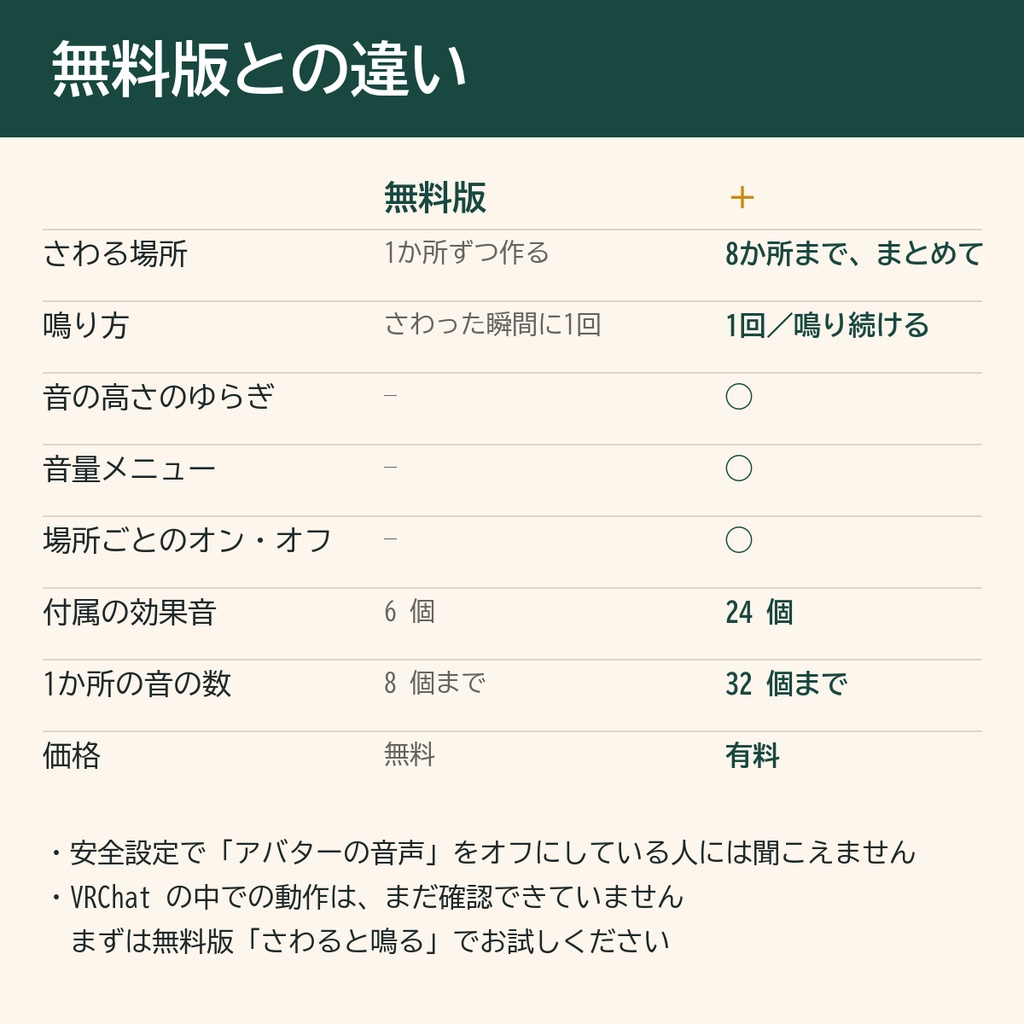 さわると鳴る+(有料版)|何か所でも・なでている間鳴り続ける・効果音24【VRChat・MA】