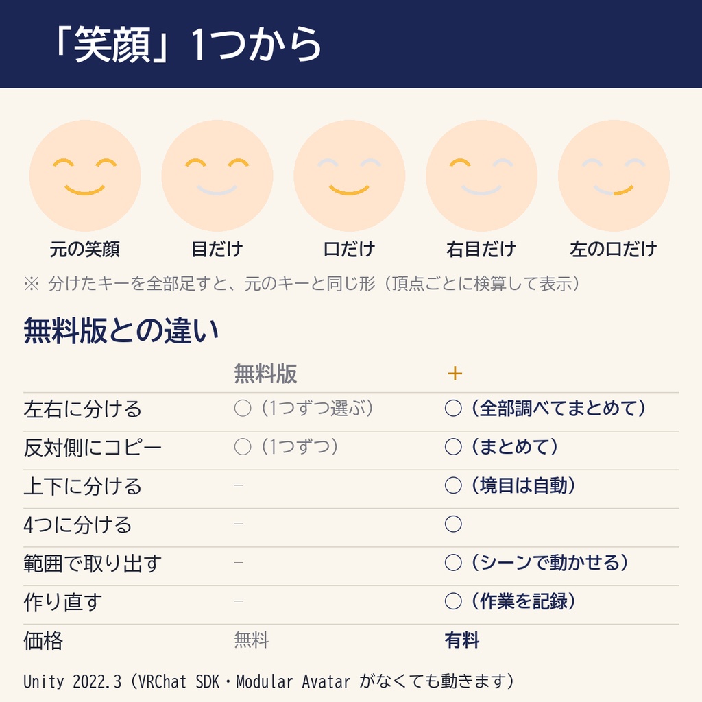 かたっぽシェイプ+(有料版)|シェイプキーを上下・4つ・範囲で分ける/左右をまとめて【VRChat・Unity】