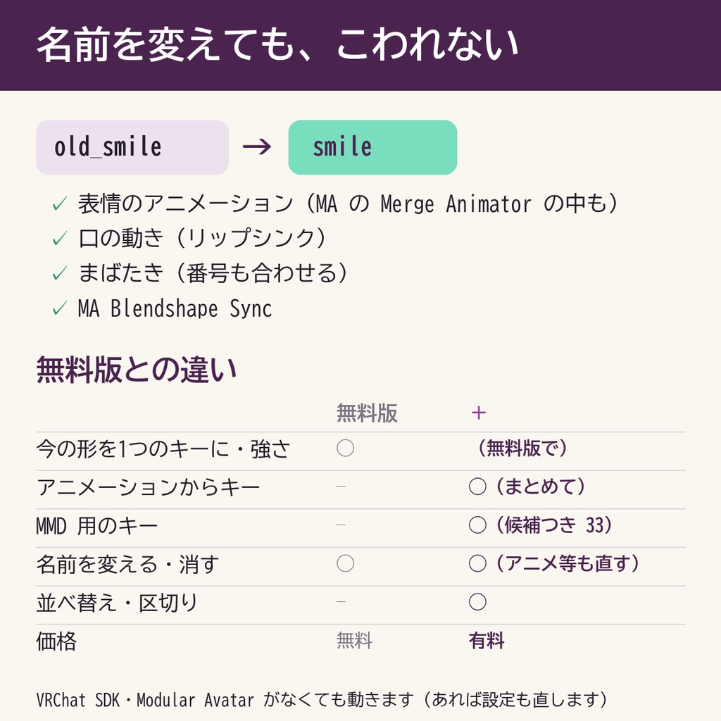 まとめてシェイプ+(有料版)|アニメからキー・MMD用キー・名前を変えてもアニメが壊れない・並べ替え【VRChat・Unity】