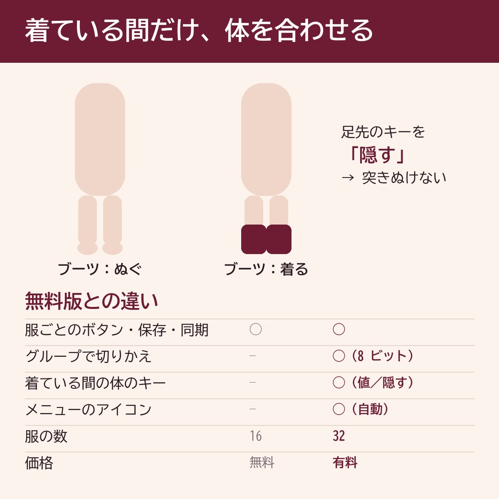 おきがえメニュー+(有料版)|グループで切りかえ・着ている間だけ体を縮める/隠す・アイコン自動【VRChat・Modular Avatar】